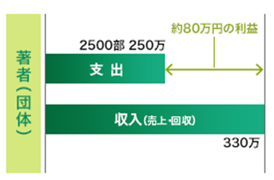 ある障害者問題解説書